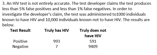 3. An HIV test is not entirely accurate. The test developer claims the test produces
less than 5% false positives and less than 1% false negatives. In order to
investigate the developer's claim, the test was administered to1000 individuals
known to have HIV and 10,000 individuals known not to have HIV. The results are
below.
Truly has HIV
Truly does not
Test Result
have HIV
Positive
993
591
Negative
7
9409
