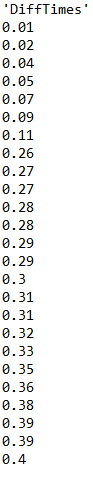 DiffTimes
0.01
0.02
0.04
0.05
0.07
0.09
0.11
0.26
0.27
0.27
0.28
0.28
0.29
0.29
0.3
0.31
0.31
0.32
0.33
0.35
0.36
0.38
е.39
0.39
0.4
