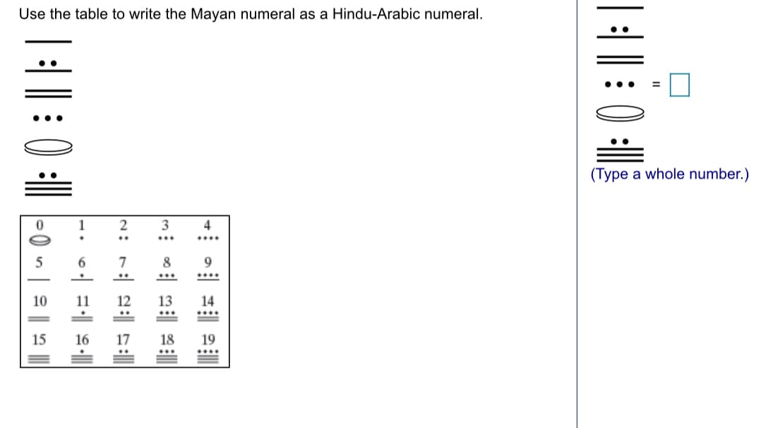 Use the table to write the Mayan numeral as a Hindu-Arabic numeral.
•.
(Type a whole number.)
1
3
4
....
6.
7
8
9
...
10
11
12
13
14
...
15
16
17
18
19
