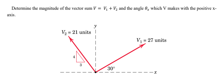 Determine the magnitude of the vector sum V = V + V2 and the angle 0g which V makes with the positive x-
%3D
axis.
y
V2 = 21 units |
%3D
V1 = 27 units
4
30°
