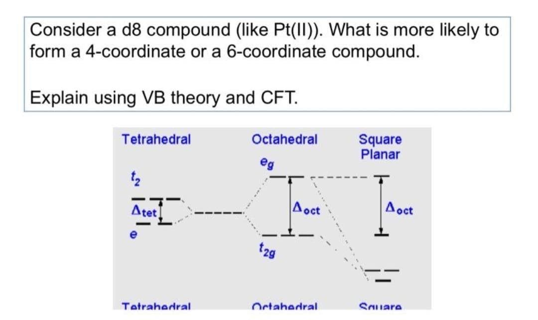 Consider a d8 compound (like Pt(II)). What is more likely to
form a 4-coordinate or a 6-coordinate
compound.
Explain using VB theory and CFT.
Tetrahedral
Octahedral
Square
Planar
eg
t₂
Atet
Aoct
Tetrahedral
12g
Octahedral
Aoct
Square