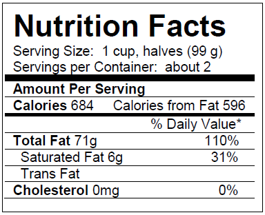 Nutrition Facts
Serving Size: 1 cup, halves (99 g)
Servings per Container: about 2
Amount Per Serving
Calories 684
Calories from Fat 596
Total Fat 71g
Saturated Fat 6g
% Daily Value
110%
31%
Trans Fat
Cholesterol Omg
0%
