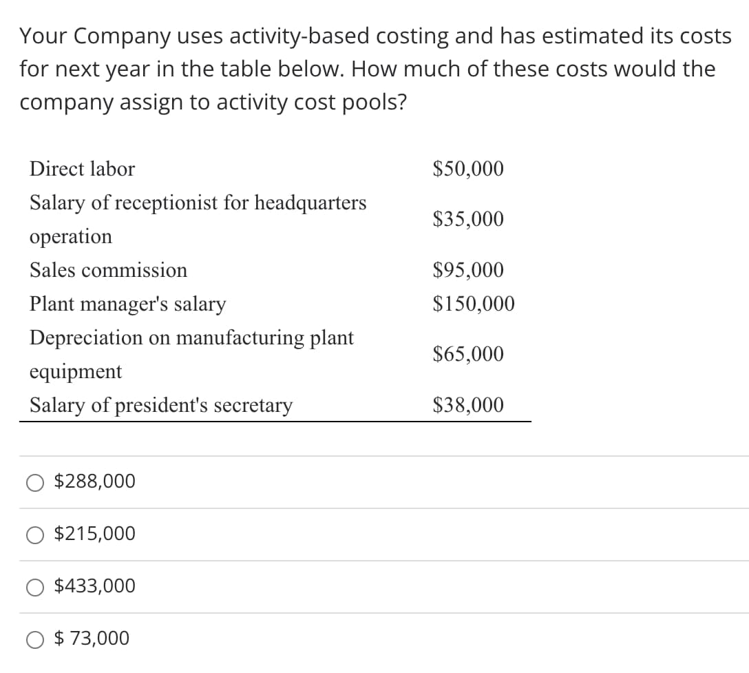 Your Company uses activity-based costing and has estimated its costs
for next year in the table below. How much of these costs would the
company assign to activity cost pools?
Direct labor
$50,000
Salary of receptionist for headquarters
$35,000
operation
Sales commission
$95,000
Plant manager's salary
$150,000
Depreciation on manufacturing plant
$65,000
equipment
Salary of president's secretary
$38,000
$288,000
$215,000
$433,000
$ 73,000
