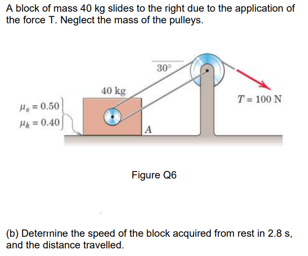 A block of mass 40 kg slides to the right due to the application of
the force T. Neglect the mass of the pulleys.
30°
40 kg
T = 100 N
H = 0.50
H = 0.40
Figure Q6
(b) Determine the speed of the block acquired from rest in 2.8 s,
and the distance travelled.
