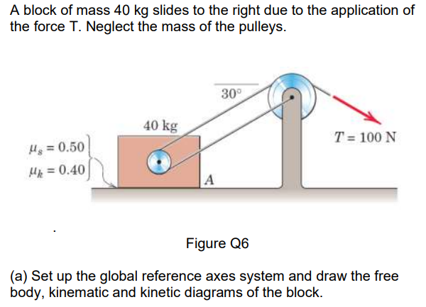 A block of mass 40 kg slides to the right due to the application of
the force T. Neglect the mass of the pulleys.
30°
40 kg
T = 100 N
Hy = 0.50
Hp = 0.40
A
Figure Q6
(a) Set up the global reference axes system and draw the free
body, kinematic and kinetic diagrams of the block.
