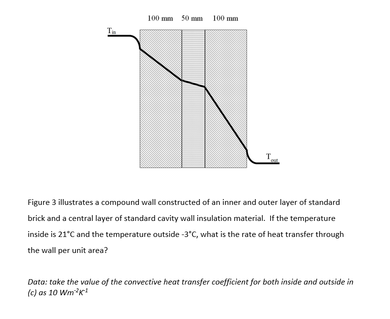 100 mm 50 mm
100 mm
Tin
T
out
Figure 3 illustrates a compound wall constructed of an inner and outer layer of standard
brick and a central layer of standard cavity wall insulation material. If the temperature
inside is 21°C and the temperature outside -3°C, what is the rate of heat transfer through
the wall per unit area?
Data: take the value of the convective heat transfer coefficient for both inside and outside in
(c) as 10 Wm?K
