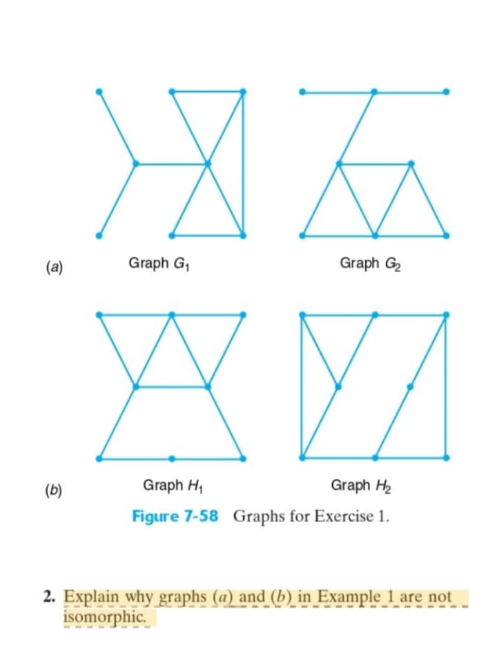 (a)
Graph G,
Graph G2
(b)
Graph H,
Graph H2
Figure 7-58 Graphs for Exercise 1.
2. Explain why graphs (a) and (b) in Example_1 are not
isomorphic.
