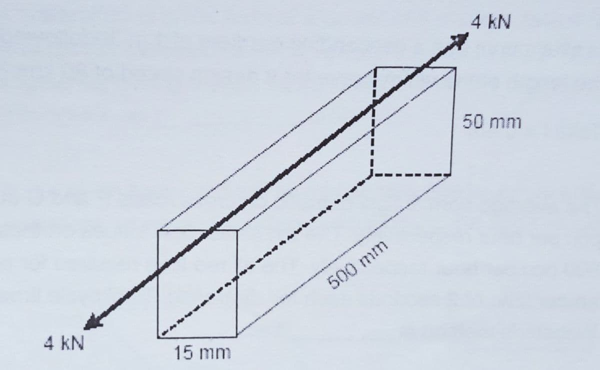4 kN
50 mm
500mm
4 kN
15 mm
