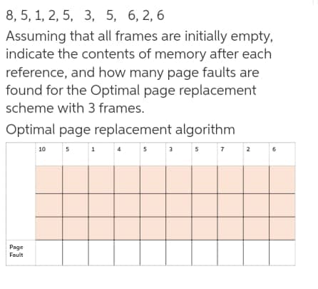 8, 5, 1, 2, 5, 3, 5, 6, 2, 6
Assuming that all frames are initially empty,
indicate the contents of memory after each
reference, and how many page faults are
found for the Optimal page replacement
scheme with 3 frames.
Optimal page replacement algorithm
5 7 2
5 1
10
5
Page
Foult
6.
