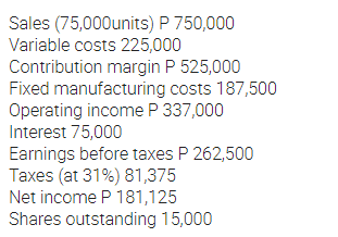 Sales (75,000units) P 750,000
Variable costs 225,000
Contribution margin P 525,000
Fixed manufacturing costs 187,500
Operating income P 337,000
Interest 75,000
Earnings before taxes P 262,500
Taxes (at 31%) 81,375
Net income P 181,125
Shares outstanding 15,000
