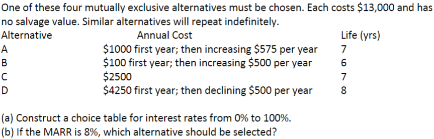 One of these four mutually exclusive alternatives must be chosen. Each costs $13,000 and has
no salvage value. Similar alternatives will repeat indefinitely.
Alternative
Annual Cost
A
B
с
D
$1000 first year; then increasing $575 per year
$100 first year; then increasing $500 per year
$2500
$4250 first year; then declining $500 per year
(a) Construct a choice table for interest rates from 0% to 100%.
(b) If the MARR is 8%, which alternative should be selected?
Life (yrs)
7
6
7
8