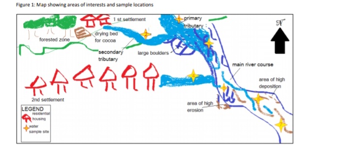 Figure 1: Map showing areas of interests and sample locations
1 st settlement
primary
tributary
forested zóne
drying bed
for cocoa
"secondarý
large boulders
tributary
main river course
area of high
deposition
2nd settlement
LEGEND
residential
area of high
erosion
housing
water
sample site

