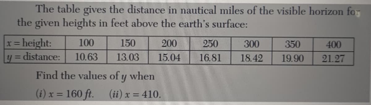 The table gives the distance in nautical miles of the visible horizon for
the given heights in feet above the earth's surface:
x= height:
y = distance:
100
150
200
250
300
350
400
10.63
13.03
15.04
16.81
18.42
19.90
21.27
Find the values of y when
(i) x = 160 ft.
(ii) x = 410.
