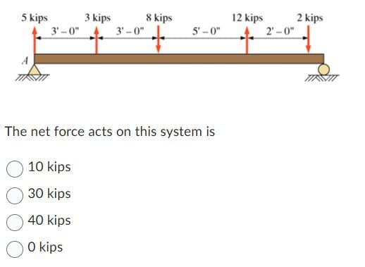 5 kips
3'-0"
3 kips
10 kips
30 kips
40 kips
0 kips
3'-0"
8 kips
+
5'-0"
The net force acts on this system is
12 kips
2'-0"
2 kips