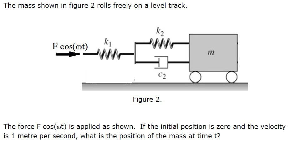 The mass shown in figure 2 rolls freely on a level track.
F cos(ot)
k₁
k₂
www
C2
Figure 2.
m
The force F cos(ot) is applied as shown. If the initial position is zero and the velocity
is 1 metre per second, what is the position of the mass at time t?