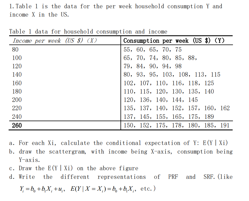 1. Table 1 is the data for the per week household consumption Y and
income X in the US.
Table 1 data for household consumption and income
Income per week (US $) (X)
Consumption per week (US $) (Y)
80
55, 60, 65, 70, 75
100
65, 70, 74, 80, 85, 88,
120
79, 84, 90, 94, 98
140
80, 93, 95, 103, 108, 113, 115
160
102, 107, 110, 116, 118, 125
180
110, 115, 120, 130, 135, 140
200
120, 136, 140, 144, 145
220
135, 137, 140, 152, 157, 160, 162
240
137, 145, 155, 165, 175, 189
260
150, 152, 175, 178, 180, 185, 191
a. For each Xi, calculate the conditional expectation of Y: E(Y| Xi)
b. draw the scattergram, with income being X-axis, consumption being
Ү-аxis.
c. Draw the E(Y| Xi) on the above figure
d. Write
the
different
representations
of
PRF
and
SRF. (like
Y, = b, +b,X, +u,, E(Y|X = X,)=b, +b,X,, etc.)
