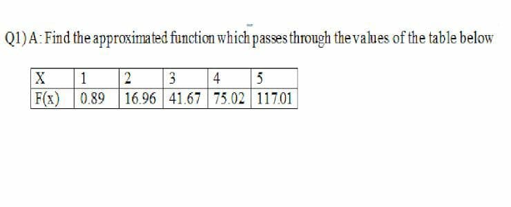Q1)A: Find the approximated function which passes through the values of the table below
2
3
4
5
F(x) 0.89
16.96 41.67 75.02 117.01
