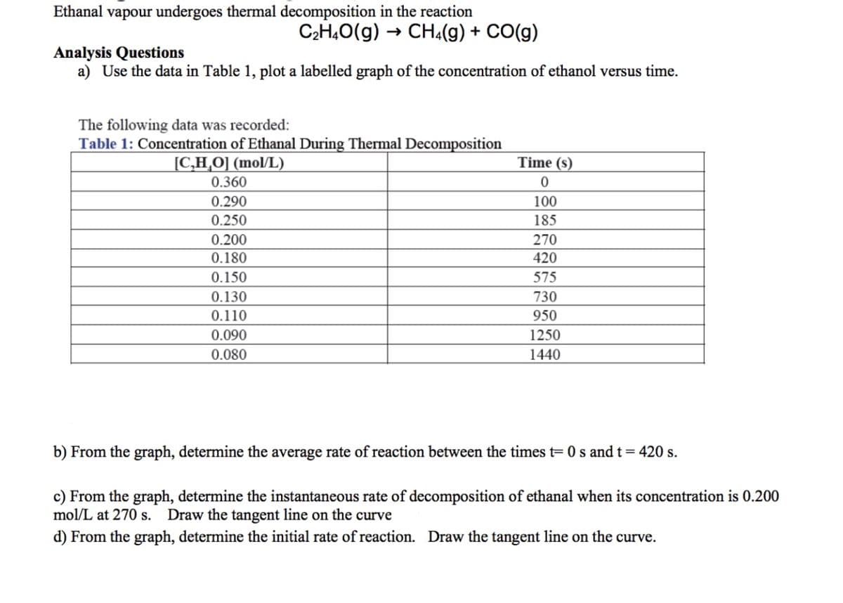 Ethanal vapour undergoes thermal decomposition in the reaction
C₂H4O(g) CH4(g) + CO(g)
Analysis Questions
a) Use the data in Table 1, plot a labelled graph of the concentration of ethanol versus time.
The following data was recorded:
Table 1: Concentration of Ethanal During Thermal Decomposition
[C₂H₂O] (mol/L)
0.360
0.290
0.250
0.200
0.180
0.150
0.130
0.110
0.090
0.080
Time (s)
0
100
185
270
420
575
730
950
1250
1440
b) From the graph, determine the average rate of reaction between the times t= 0s and t = 420 s.
c) From the graph, determine the instantaneous rate of decomposition of ethanal when its concentration is 0.200
mol/L at 270 s. Draw the tangent line on the curve
d) From the graph, determine the initial rate of reaction. Draw the tangent line on the curve.