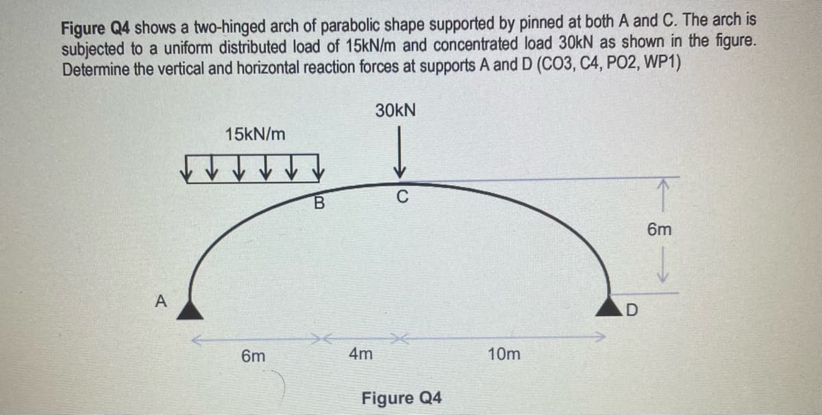 Figure Q4 shows a two-hinged arch of parabolic shape supported by pinned at both A and C. The arch is
subjected to a uniform distributed load of 15kN/m and concentrated load 30kN as shown in the figure.
Determine the vertical and horizontal reaction forces at supports A and D (CO3, C4, PO2, WP1)
30kN
15KN/m
B.
6m
6m
4m
10m
Figure Q4
