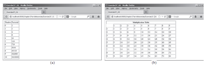 Exercise37_02 - Mozila Firefox
Edit Vew Hstory
Exercse37_02
.미지
Exercise37_01 - Nazla frefox
Edt yew Htory gookmrarks Iook Hep
Ele
Bookrarks Iooks Hep
Cexerd37_01
8 boahost:80eychepter 37servkteverch/Exerce7_01
Google
S- Google
Number Factorisl
Maltiplication Talle
12
12
10
12
14
l16
18
12
15
1s
21
24
27
14
24
12
16
20
24
28
32
35
15
120
10
20
24
21
32
27
15
25
30
35
45
16
720
16
12
13
14
24
30
36
42
45
I54
5040
35
be
40320
16
36
64
18
36
45
34
72
31
361800
10
