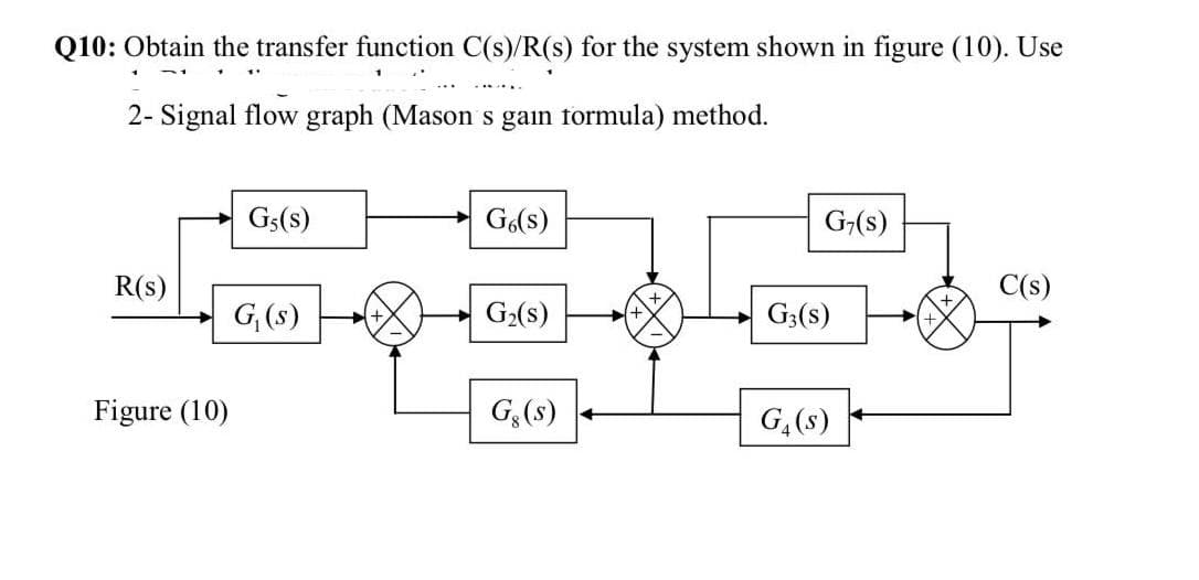 Q10: Obtain the transfer function C(s)/R(s) for the system shown in figure (10). Use
2- Signal flow graph (Mason s gain formula) method.
Gs(s)
Go(s)
G-(s)
R(s)
C(s)
G,(s)
G2(s)
G3(s)
Figure (10)
G,(s)
G,(s)
