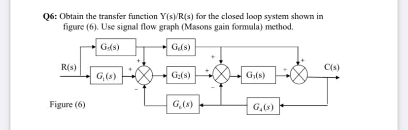 Q6: Obtain the transfer function Y(s)/R(s) for the closed loop system shown in
figure (6). Use signal flow graph (Masons gain formula) method.
G:(s)
G(s)
R(s)
C(s)
G,(s)
G2(s)
G;(s)
Figure (6)
G,(8)
G,(s)
