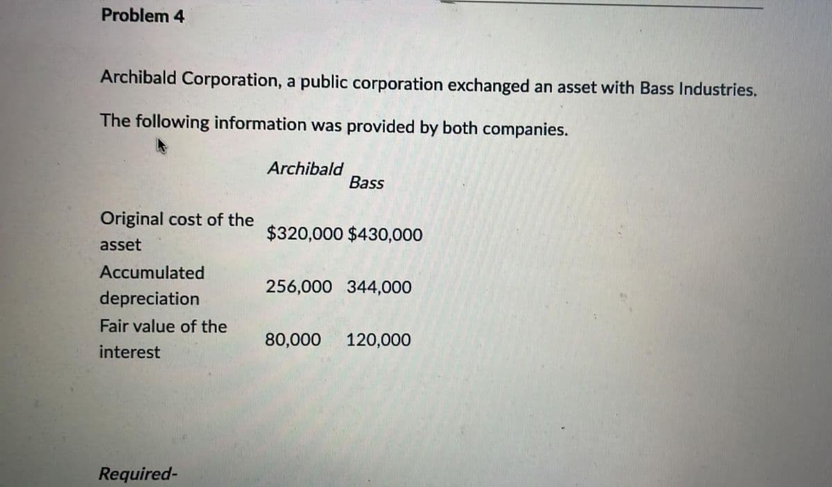 Problem 4
Archibald Corporation, a public corporation exchanged an asset with Bass Industries.
The following information was provided by both companies.
Archibald
Bass
Original cost of the
$320,000 $430,000
asset
Accumulated
256,000 344,000
depreciation
Fair value of the
80,000 120,000
interest
Required-