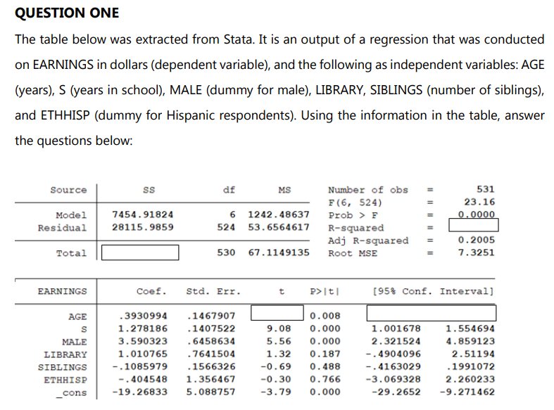 QUESTION ONE
The table below was extracted from Stata. It is an output of a regression that was conducted
on EARNINGS in dollars (dependent variable), and the following as independent variables: AGE
(years), S (years in school), MALE (dummy for male), LIBRARY, SIBLINGS (number of siblings),
and ETHHISP (dummy for Hispanic respondents). Using the information in the table, answer
the questions below:
Source
Model
Residual
Total
EARNINGS
AGE
S
MALE
LIBRARY
SIBLINGS
ETHHISP
cons
SS
7454.91824
28115.9859
df
6 1242.48637
524 53.6564617
530 67.1149135
Coef. Std. Err.
MS
.3930994 .1467907
1.278186 .1407522
3.590323 .6458634
1.010765 .7641504
-.1085979 .1566326
-.404548
1.356467
-19.26833
5.088757
t
Number of obs
F (6, 524)
Prob > F
R-squared
Adj R-squared
Root MSE
P>|t|
0.008
9.08 0.000
5.56 0.000
1.32 0.187
-0.69 0.488
-0.30 0.766
-3.79 0.000
531
23.16
0.0000
1.001678
2.321524
-.4904096
-.4163029
-3.069328
-29.2652
0.2005
7.3251
[95% Conf. Interval]
1.554694
4.859123
2.51194
.1991072
2.260233
-9.271462