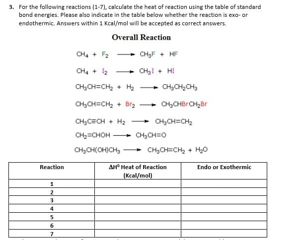 3. For the following reactions (1-7), calculate the heat of reaction using the table of standard
bond energies. Please also indicate in the table below whether the reaction is exo- or
endothermic. Answers within 1 Kcal/mol will be accepted as correct answers.
Overall Reaction
CH4 + F2
+ CH3F + HF
CH4 + 12
+ CH3I + HI
CH3CH=CH2 + H2
+ CH3CH2CH3
CH3CH=CH2 + Br2
+ CH3CHBrCH2Br
CH3C=CH + H2
+ CH3CH=CH2
CH2=CHOH
CH3CH=0
CH3CH(OH)CH3
CH3CH=CH2 + H20
Reaction
AH° Heat of Reaction
Endo or Exothermic
(Kcal/mol)
1
3
4
7
