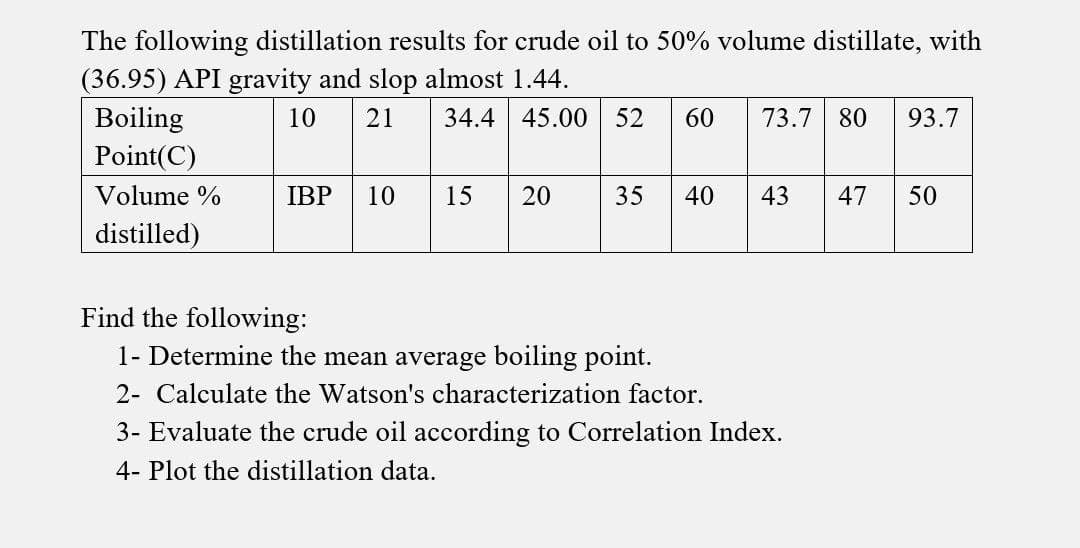 The following distillation results for crude oil to 50% volume distillate, with
(36.95) API gravity and slop almost 1.44.
Boiling
Point(C)
10
21
34.4 45.00
52
60
73.7
80
93.7
Volume %
IBP
10
15
35
40
43
47
distilled)
Find the following:
1- Determine the mean average boiling point.
2- Calculate the Watson's characterization factor.
3- Evaluate the crude oil according to Correlation Index.
4- Plot the distillation data.
50
20
