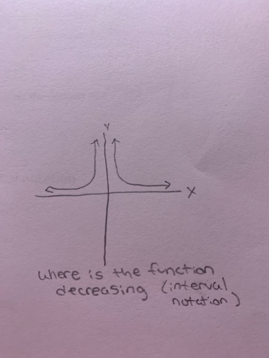 where is the function
decreasing (interval
notetion)
