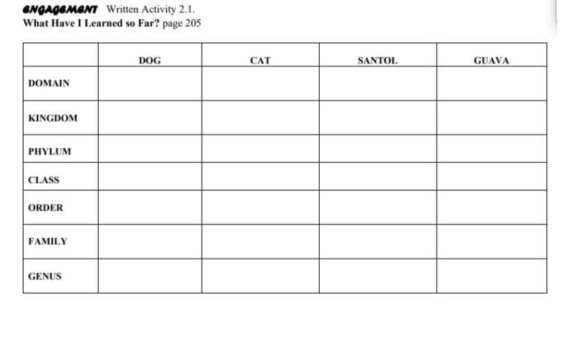 GNGAGGMENT Written Activity 2.1.
What Have I Learned so Far? page 205
DOG
CAT
SANTOL
GUAVA
DOMAIN
KINGDOM
PHYLUM
CLASS
ORDER
FAMILY
GENUS
