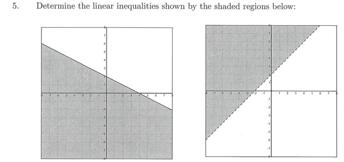 5.
Determine the linear inequalities shown by the shaded regions below:
