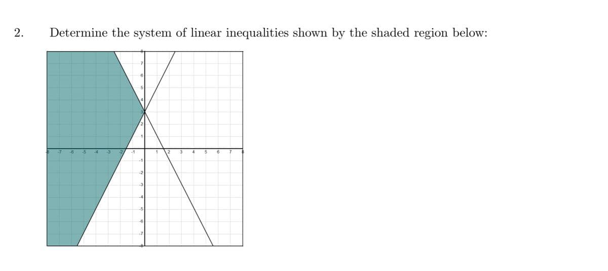 2.
Determine the system of linear inequalities shown by the shaded region below:
-6
-5
-4
5
6.
7
