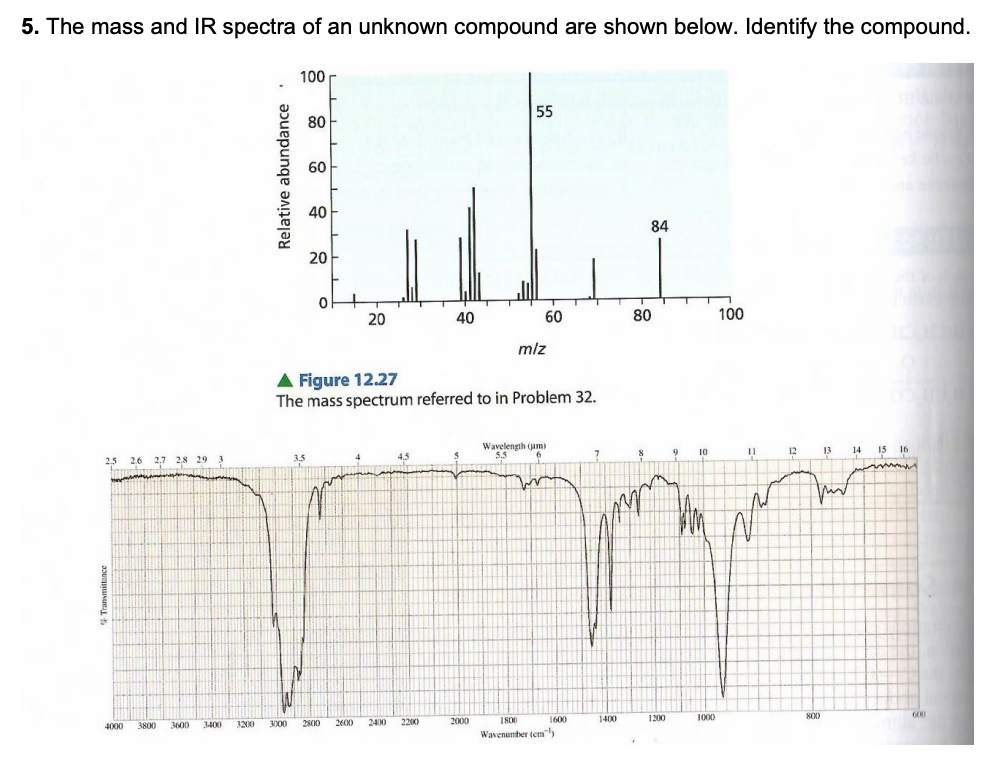 5. The mass and IR spectra of an unknown compound are shown below. Identify the compound.
100
80
55
60
40
84
20
20
40
60
80
100
mlz
A Figure 12.27
The mass spectrum referred to in Problem 32.
25
26 2,7 2,8 29 3
Wavelength (am)
5.5
6.
3.5
10
11
12
13
14 15 16
4000
3800
3600
3400
3200
3000
2800
2600
2400
220
2000
1800
1600
1400
1200
1000
800
600
Wavenunber (cm)
Relative abundance
