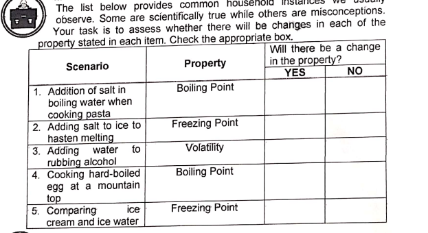 The list below provides common
observe. Some are scientifically true while others are misconceptions.
Your task is to assess whether there will be changes in each of the
property stated in each item. Check the appropriate box.
Will there be a change
in the property?
NO
Scenario
Property
YES
Boiling Point
1. Addition of salt in
boiling water when
cooking pasta
| 2. Adding salt to ice to
hasten melting
3. Adding water
rubbing alcohol
4. Cooking hard-boiled
egg at a mountain
top
5. Comparing
cream and ice water
Freezing Point
to
Volatility
Boiling Point
ice
Freezing Point
