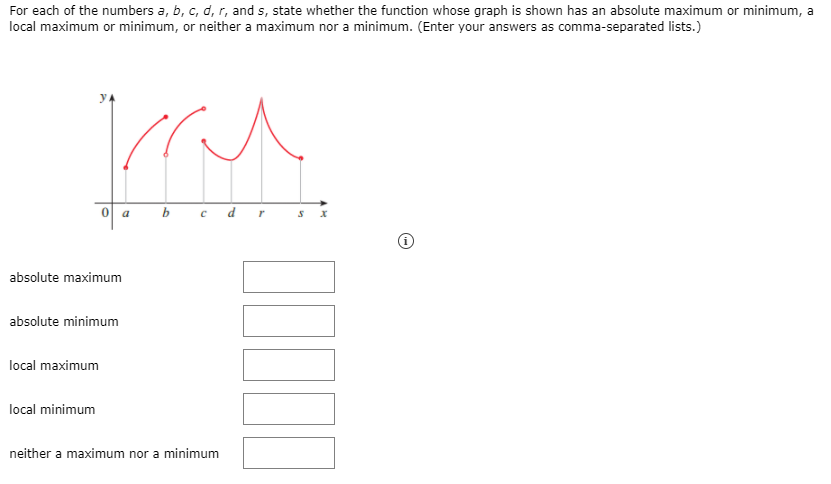 For each of the numbers a, b, c, d, r, and s, state whether the function whose graph is shown has an absolute maximum or minimum, a
local maximum or minimum, or neither a maximum nor a minimum. (Enter your answers as comma-separated lists.)
a
absolute maximum
absolute minimum
local maximum
local minimum
neither a maximum nor a minimum
