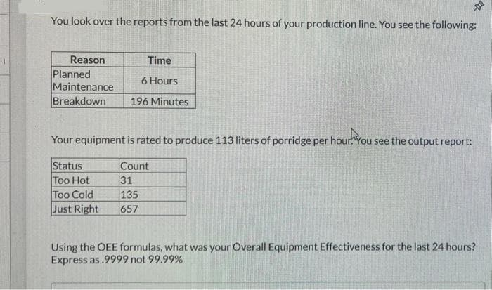 You look over the reports from the last 24 hours of your production line. You see the following:
Reason
Planned
Maintenance
Breakdown
Time
6 Hours
196 Minutes
Your equipment is rated to produce 113 liters of porridge per hour. You see the output report:
Status
Too Hot
Too Cold
Just Right
Count
31
135
657
Using the OEE formulas, what was your Overall Equipment Effectiveness for the last 24 hours?
Express as .9999 not 99.99%