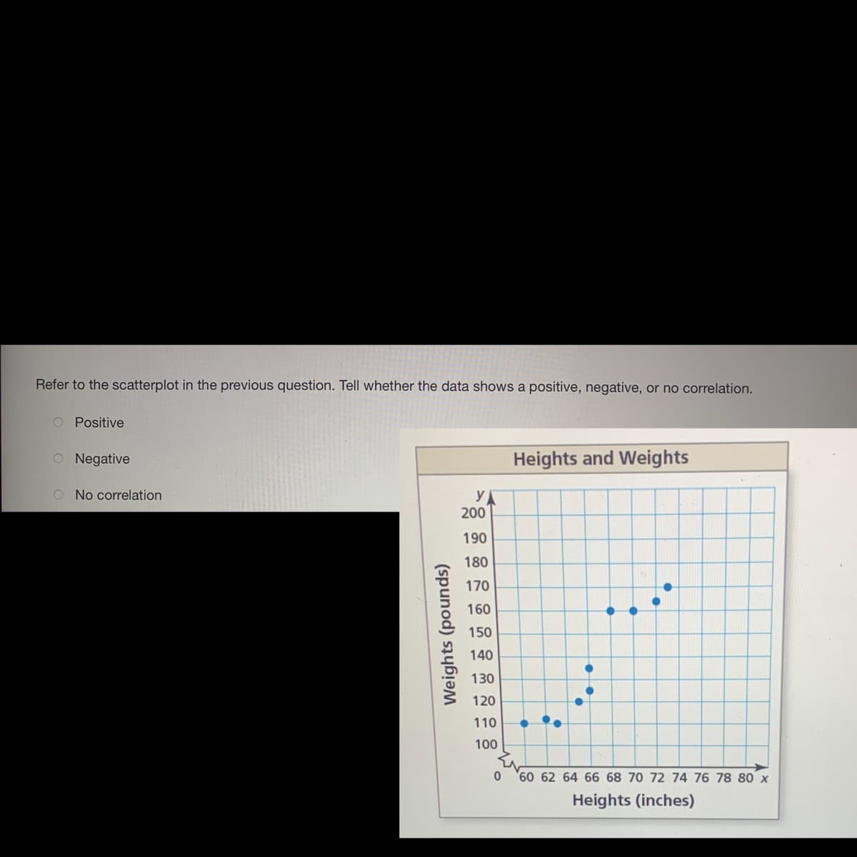 Refer to the scatterplot in the previous question. Tell whether the data shows a positive, negative, or no correlation.
O Positive
O Negative
Heights and Weights
O No correlation
y
200
190
180
170
160
150
140
130
120
110
100
60 62 64 66 68 70 72 74 76 78 80 x
Heights (inches)
(spunod) szybļə
