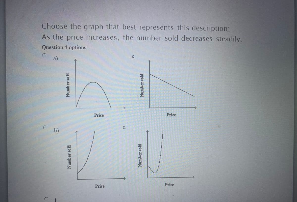 Choose the graph that best represents this description:
As the price increases, the number sold decreases steadily.
Question 4 options:
a)
Price
Price
d.
b)
Price
Price
Numb er sold
Number sold
Numb er sold
Number sold
