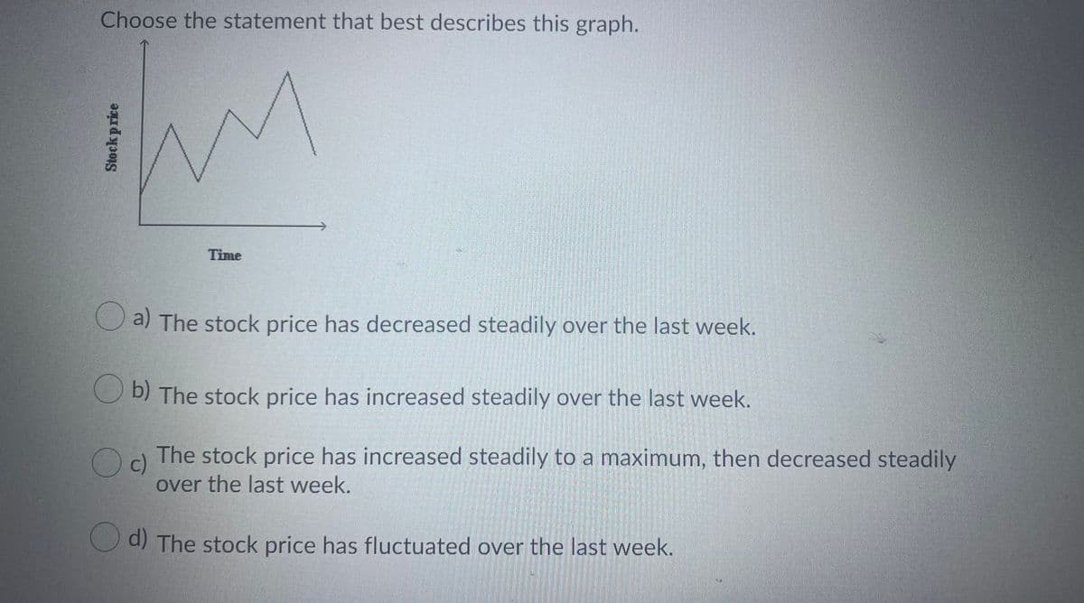 Choose the statement that best describes this graph.
Time
Oa) The stock price has decreased steadily over the last week.
O b) The stock price has increased steadily over the last week.
c)
The stock price has increased steadily to a maximum, then decreased steadily
over the last week.
d) The stock price has fluctuated over the last week.
Stock price
