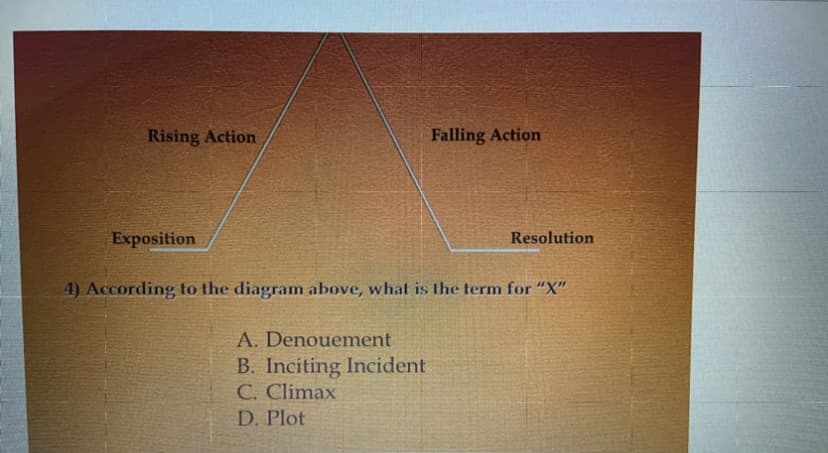 Rising Action
Exposition
Falling Action
A. Denouement
B. Inciting Incident
C. Climax
D. Plot
Resolution
4) According to the diagram above, what is the term for "X"