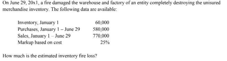 On June 29, 20x1, a fire damaged the warehouse and factory of an entity completely destroying the unisured
merchandise inventory. The following data are available:
Inventory, January 1
Purchases, January 1 – June 29
Sales, January 1 – June 29
Markup based on cost
60,000
580,000
770,000
25%
How much is the estimated inventory fire loss?
