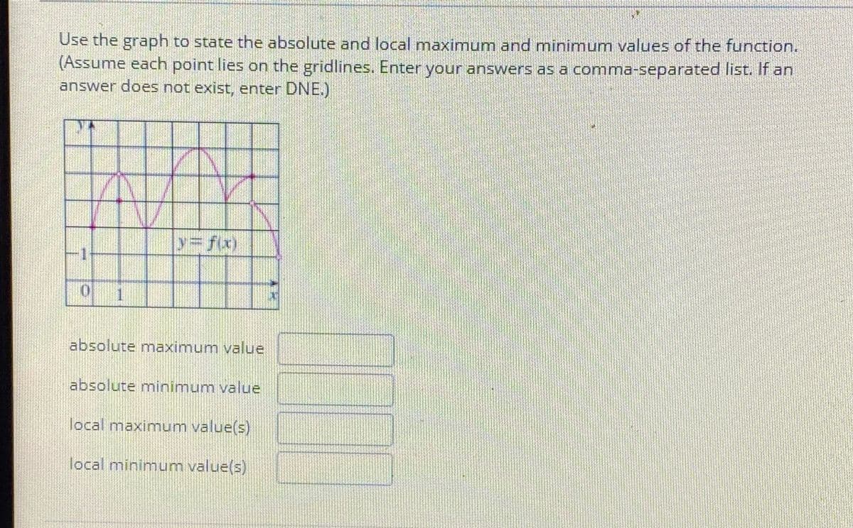 Use the graph to state the absolute and local maximum and minimum values of the function.
(Assume each point lies on the gridlines. Enter your answers as a comma-separated list. If an
answer does not exist, enter DNE.)
y%3Dfx)
0.
absolute maximum value
absolute minimum value
local maximum value(s)
local minimum value(s)
