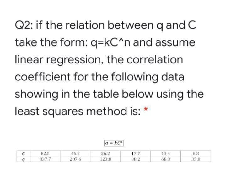 Q2: if the relation between q and C
take the form: q=kC^n and assume
linear regression, the correlation
coefficient for the following data
showing in the table below using the
least squares method is:
9=
=kC
46.2
17.7
13.4
82.5
337,7
6.8
35.8
207.6
88.2
68.3
67
q
26.2
123.8