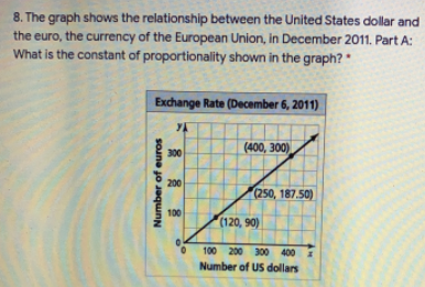 8. The graph shows the relationship between the United States dollar and
the euro, the currency of the European Union, in December 2011. Part A:
What is the constant of proportionality shown in the graph?
Exchange Rate (December 6, 2011)
(400, 300)
300
200
(250, 187.50)
100
(120, 90)
100 200 300 400 1
Number of US dollars
Number of euros
