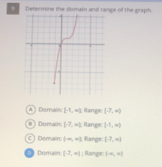 Determine the domain and range of the graph.
O Domain: [-1, Range: (-7, )
O Domain: (-7, Range: (-1, )
© Domain: (-, : Range: (-7, )
Domain: (-7, ): Range: (,
