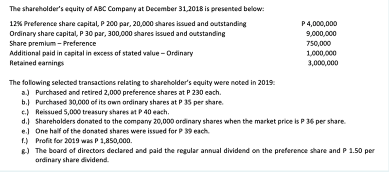 The shareholder's equity of ABC Company at December 31,2018 is presented below:
P 4,000,000
12% Preference share capital, P 200 par, 20,000 shares issued and outstanding
Ordinary share capital, P 30 par, 300,000 shares issued and outstanding
Share premium – Preference
Additional paid in capital in excess of stated value - Ordinary
Retained earnings
9,000,000
750,000
1,000,000
3,000,000
The following selected transactions relating to shareholder's equity were noted in 2019:
a.) Purchased and retired 2,000 preference shares at P 230 each.
b.) Purchased 30,000 of its own ordinary shares at P 35 per share.
c.) Reissued 5,000 treasury shares at P 40 each.
d.) Shareholders donated to the company 20,000 ordinary shares when the market price is P 36 per share.
e.) One half of the donated shares were issued for P 39 each.
f.) Profit for 2019 was P 1,850,000.
g.) The board of directors declared and paid the regular annual dividend on the preference share and P 1.50 per
ordinary share dividend.

