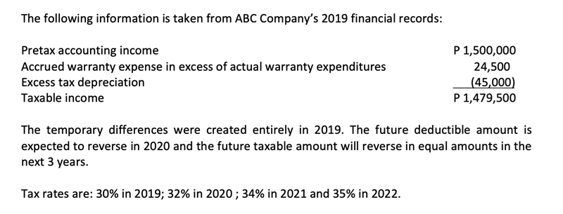 The following information is taken from ABC Company's 2019 financial records:
Pretax accounting income
Accrued warranty expense in excess of actual warranty expenditures
Excess tax depreciation
P 1,500,000
24,500
(45,000)
P 1,479,500
Taxable income
The temporary differences were created entirely in 2019. The future deductible amount is
expected to reverse in 2020 and the future taxable amount will reverse in equal amounts in the
next 3 years.
Tax rates are: 30% in 2019; 32% in 2020 ; 34% in 2021 and 35% in 2022.
