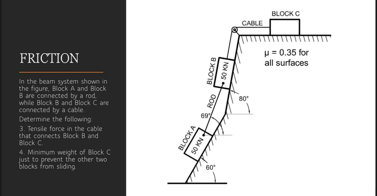BLOCK C
CABLE
FRICTION
p = 0.35 for
all surfaces
In the beam system shown in
the figure, Block A and Block
B are connected by a rod,
while Block B and Block C are
80°
connected by a cable.
Determine the following:
69°
3. Tensile force in the cable
that connects Block B and
Block C.
4. Minimum weight of Block C
just to prevent the other two
blocks from sliding.
60°
BLOCK A
BLOCK B
50 KN
* ROD
50 KN
